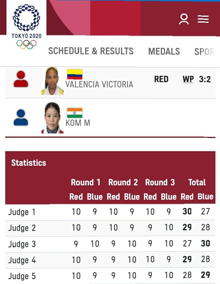 Mary Kom bows out of Tokyo Olympics 2020 1 2