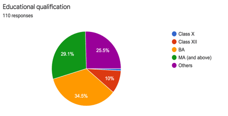 Why Senapati Remains the Lowest Rate in Vaccination?; a Survey Report by Asufii Christian Institute 2 image 2