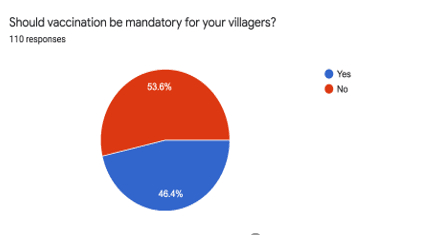 Why Senapati Remains the Lowest Rate in Vaccination?; a Survey Report by Asufii Christian Institute 4 image 5