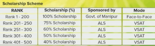 Full to Partial Scholarship Programme for Deserving IAS Aspirants in Manipur; ALS Satellite Center in Ukhrul 2 image