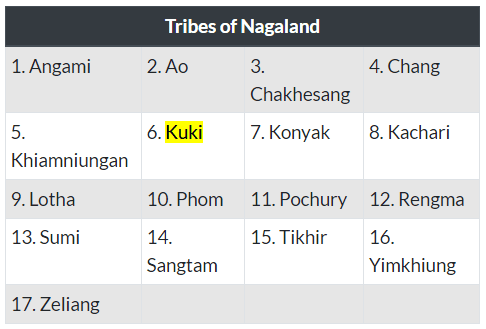 Govt of Nagaland issues 'strict compliance order' not to entertain Aadhaar address change by displaced Kukis of Manipur 2 image 1