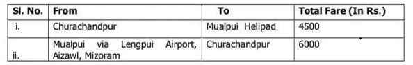 Manipur Heli Service launches Helicopter Service linking Churachandpur (Manipur) and Mualpui Helipad (Aizawl), Mizoram 1 tickets helicopter service manipur aizawl